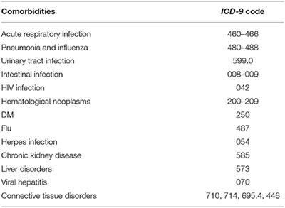 Gulllain-Barre Syndrome After Trivalent Influenza Vaccination in Adults